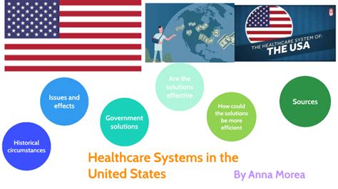 Healthcare Systems In The United States By Anna Morea