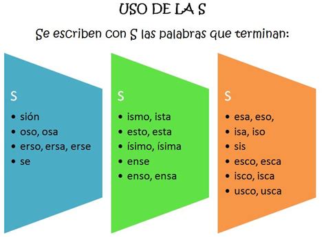 Guía De Español 1 Uso De C S Y Z