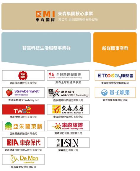 See more of 靠北傳直銷 on facebook. 東森集團介紹 - 東森全球新連鎖事業