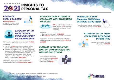 Married, wife is not working , 3 children, and gov give relief. TTCS: Insights to Budget 2021 - Thannees