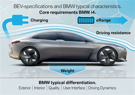 Here Is A Video Explaining The Bmw Fifth Generation Electric Drivetrain