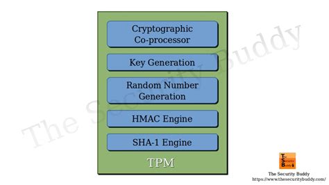 What Is The Trusted Platform Module Tpm And How Does It Work The