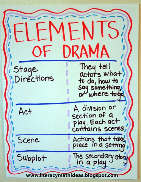 Introducing A New Genre The Elements Of Drama Reading Anchor Charts