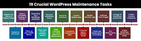 19 Crucial Wordpress Maintenance Services To Perform Regularly