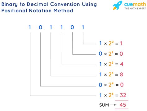 Binary To Decimal Conversion How To Convert Binary To Decimal