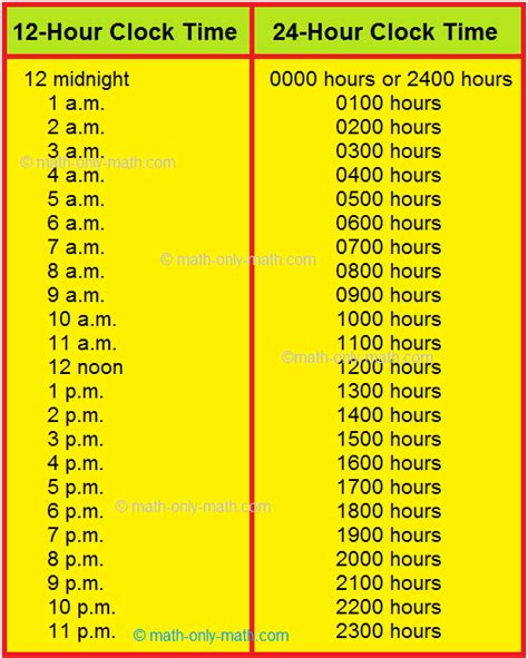 12 Hour Time To 24 Hour Time Conversion Table In 2022 24 Hour Clock