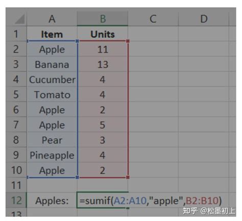 Excel If If Nested If Sumif Countif Averageif Sumifs Countifs