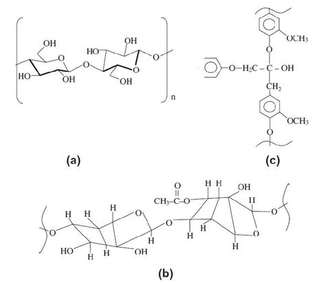 Figure Ai 1 Structure Chimique De A La Cellulose B Les Download Scientific Diagram