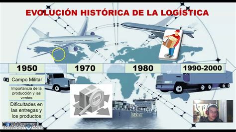 Linea Del Tiempo De La Logistica Timeline Timetoast Timelines Images