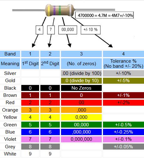 4 Band Resistor Color Code Caqweaddict