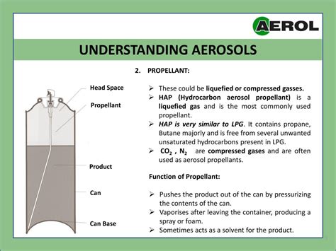 Understanding Aerosols Leading Aerosol Manufacturer Aerol®