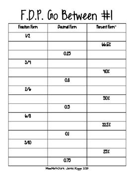 January 29, 2016october 19, 2020 mark weddellfractions. Converting Fractions, Decimals, and Percentages: FDP Go Between!
