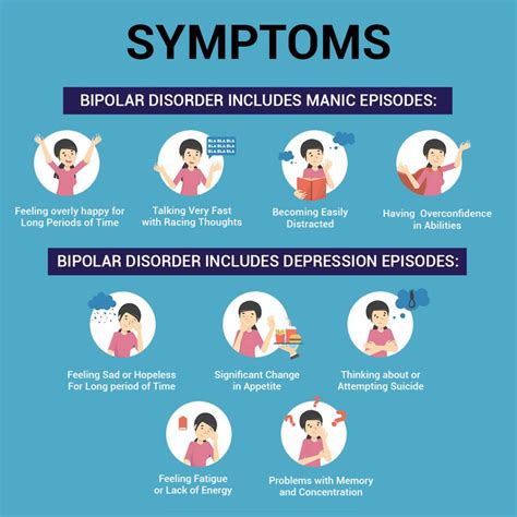 These are the differences between bipolar i and bipolar ii disorders. What should we know about Bipolar Disorder? - Utkal Today