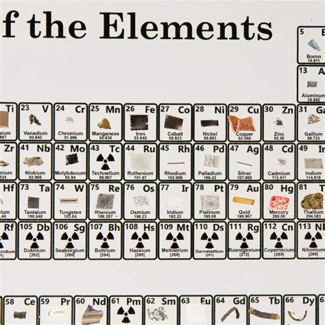 Heritage Periodic Table Of Elements Acrylic Periodic Table With Real S