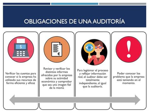 ¿qué Es Una Auditoría Líder Del Emprendimiento