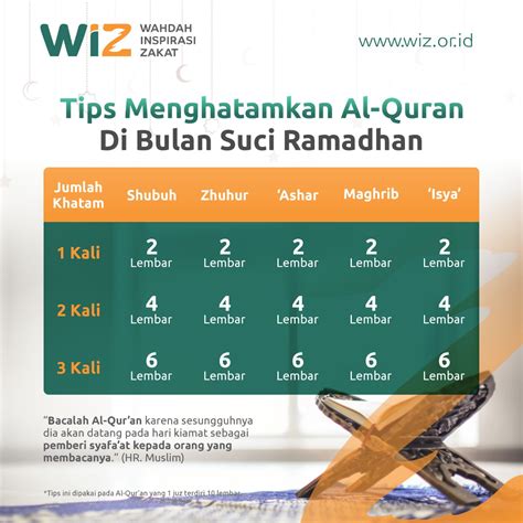 Tips Mudah Khatam Baca Al Quran Di Bulan Suci Ramadhan WAHDAH