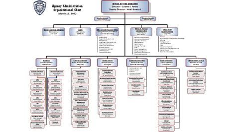 Department Of Corrections Agency Organizational Chart About Us