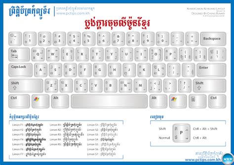 Khmer Unicode Font Ascsefy