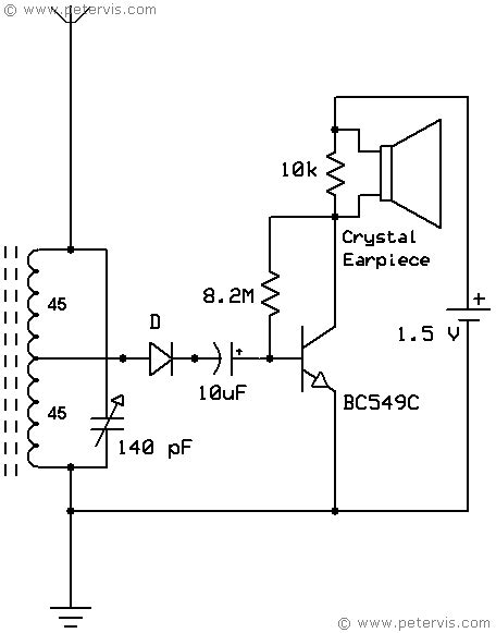 One Transistor Radio Circuit Diagram Transistor Radio First