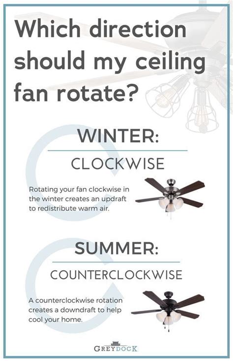 In order for a ceiling fan to help during the cold season, first you must know which direction to operate your fan during the winter versus the summer. Which Direction Should My Ceiling Fan Rotate? | Useful ...