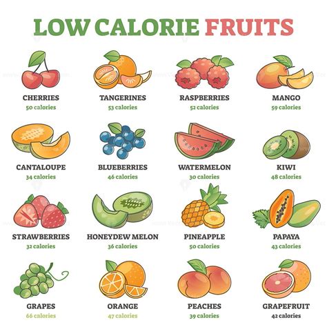 Low Calorie Fruits Examples With Precise Nutrition Data Outline Diagram