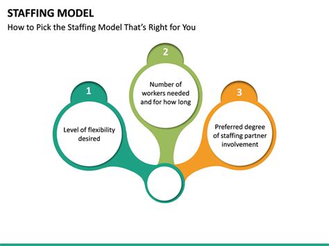 Staffing Model Powerpoint Template Sketchbubble
