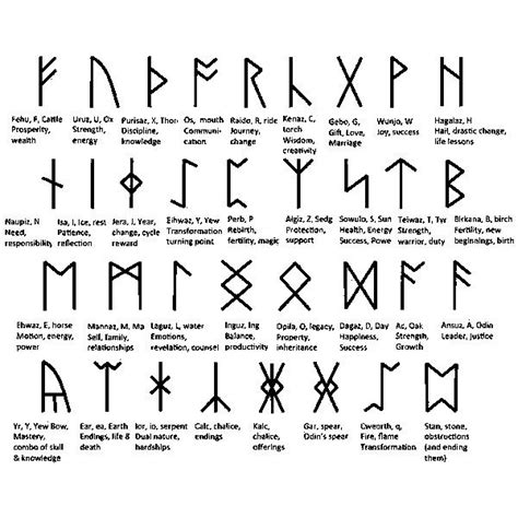 Pin By Nunu🍈🤍 On The 100 Rewriting Viking Symbols And Meanings