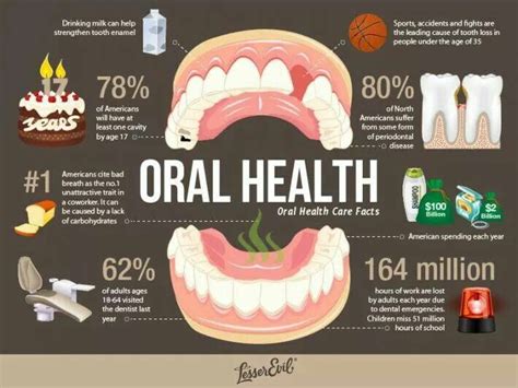 Pin By Sahouria Pediatric Dentistry On Patient Education Dental Facts