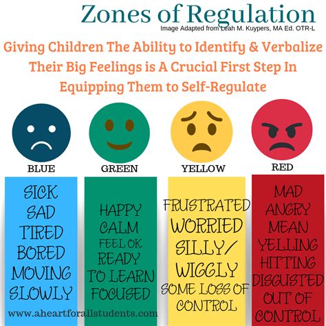 Self-Regulation Begins w a Child Being Able to Recognize & Verbalize