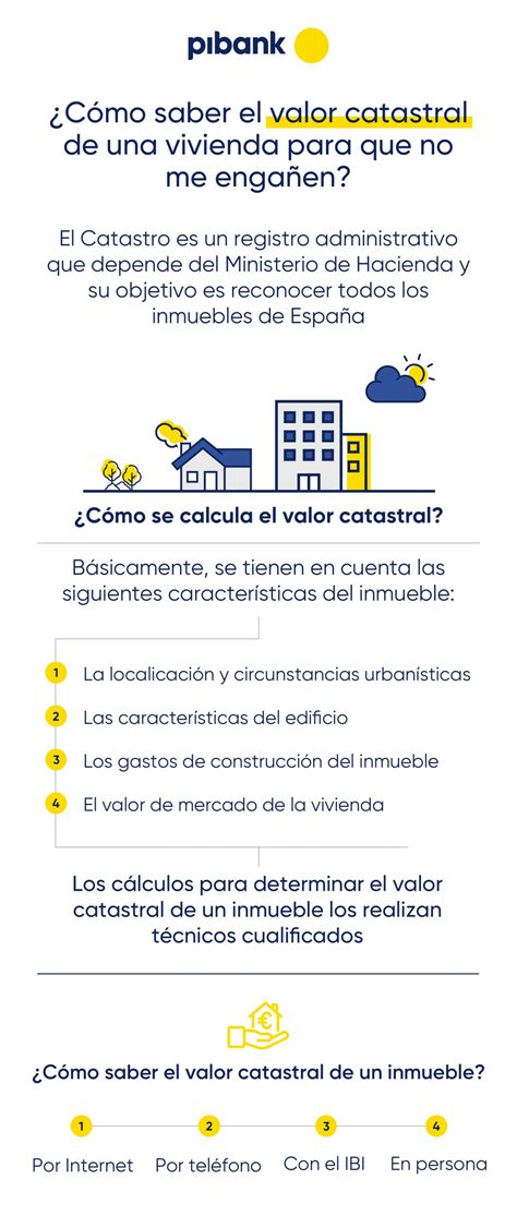 Síntesis De 30 Artículos Como Saber El Valor Catastral De Una Vivienda