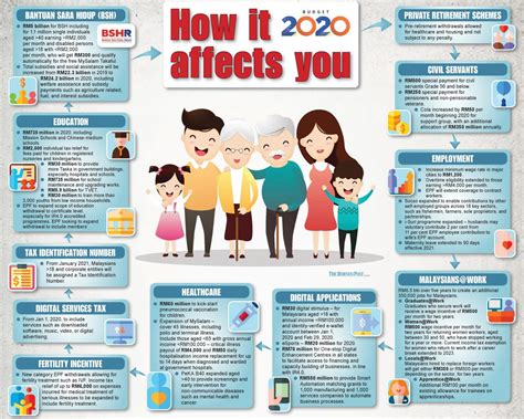 How will this affect you and your business? Driving economic growth | Borneo Post Online