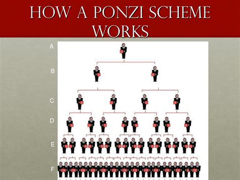 PPT Ponzi Scheme PowerPoint Presentation Free Download ID