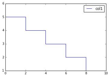 Matplotlib How Plot A Curve And And Timeline Bar Graph In Python My Xxx Hot Girl