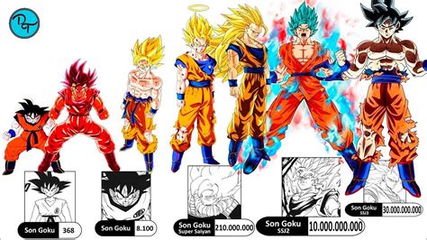 ExplicaciÓn Completa Y AnÁlisis Todos Los Niveles De Poder De Goku
