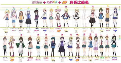 Anime Breast Chart The Best Gifs Are On Giphy Marialuisa