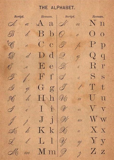 Pin By Patrick Gaul On Absolutely Vintage Victorian Alphabet