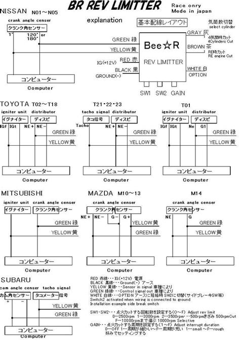 Most all of chinese atvs, go kart, moped. DIAGRAM Kazuma Falcon 110 Wiring Diagram FULL Version HD Quality Wiring Diagram - LIVRELECTURE ...