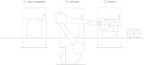 Automated Impregnation Systems Ultraseal Int