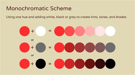 Red Monochromatic Painting Shades Tints Colour Lesson Still Mixing