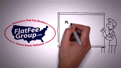 Flat Fee Group Flat Fee Mls Listings And Buyer Rebates Youtube
