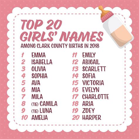 Sn Health District On Twitter Did Your Babys Name Make The List