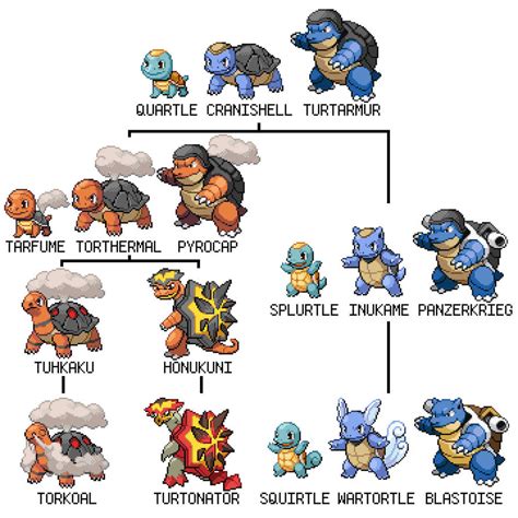 Turtle Pokemon Ancestry Part 2 By Pkmnoriginsproject On Deviantart