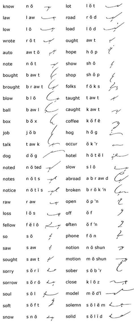 Image Result For Gregg Shorthand Word List Shorthand Writing Gregg