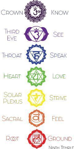 In this article, we'll take a closer look at your main. Bija (Beej) Mantra for Human Body Chakras Meditation - How ...