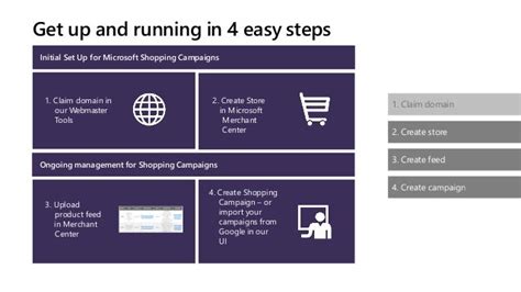 Microsoft Adverting Shopping Campaigns