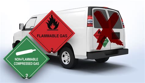 Should Hazardous Goods Labels Be Displayed On Vans