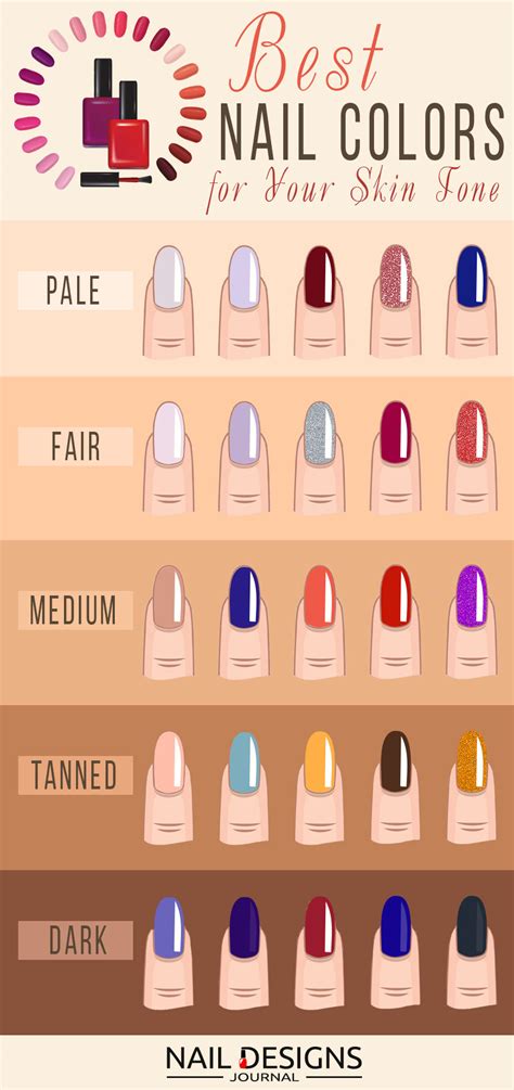 Best Nail Colors For Your Complexion