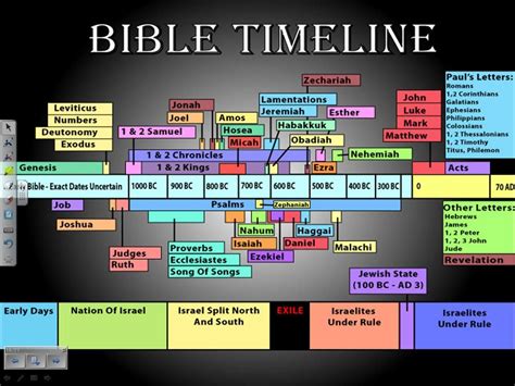 Kjv Bible Including Audio Version Bible Translations