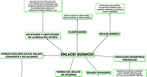 Quimica I Mapa Conceptual N Unidad De Enrique Vitales Perez