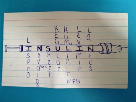 Easy Way To Remember Insulins Nursing School Nursing School Notes
